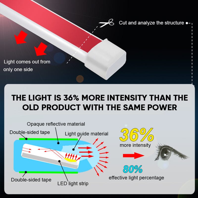 luces Car™- Luces LED Frontales para Vehículos